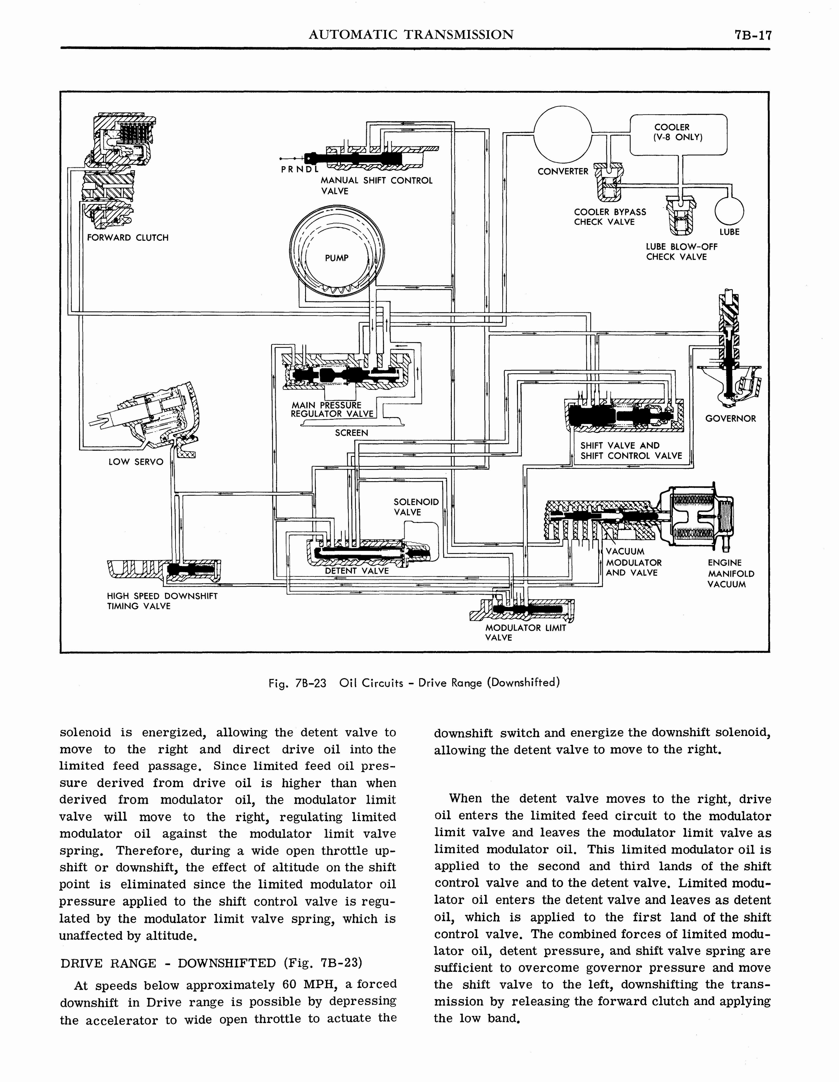 n_1964 Pontiac Tempest Shop Manual_Page_366.jpg